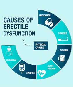 causes