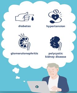 kidney disease