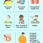 causes